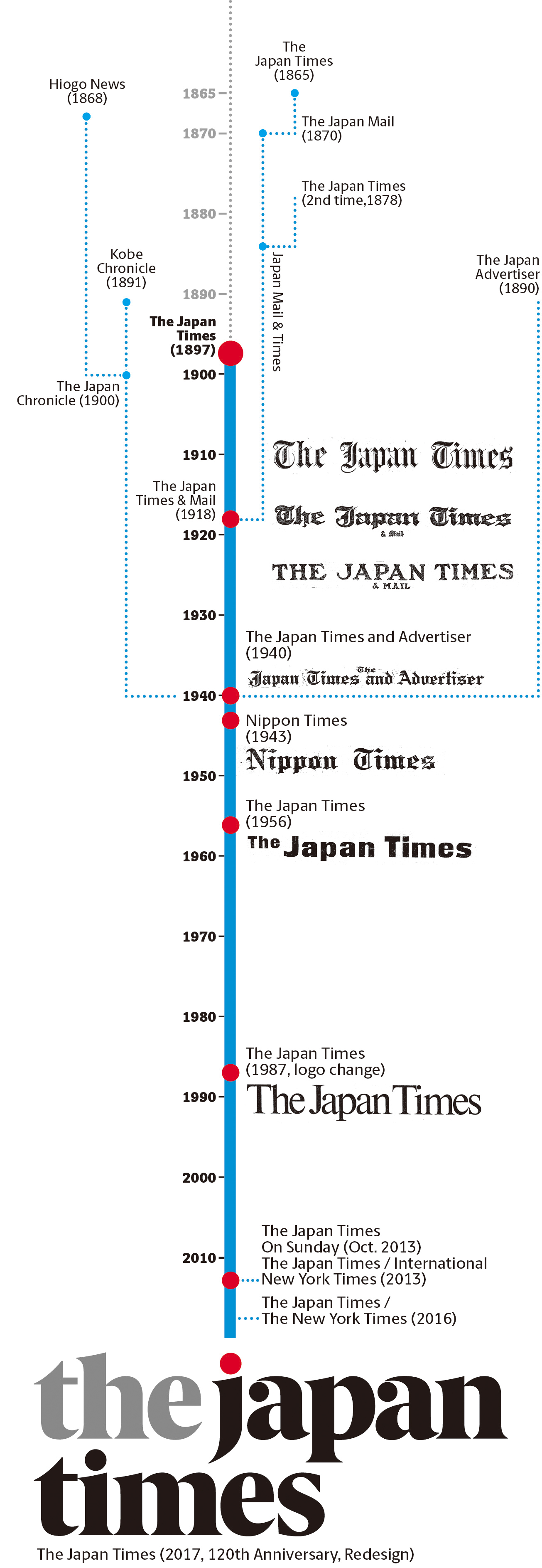 the-japan-times-archives